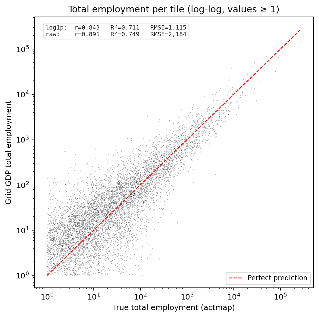 Total employment per cell (using Grid GDP)