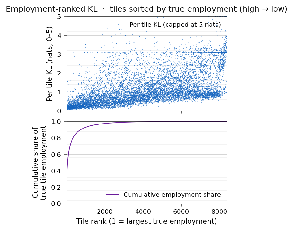 Total employment per cell (using Grid GDP)