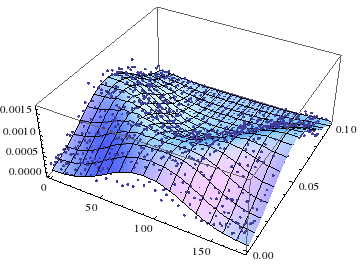 XGBoost Regression Model